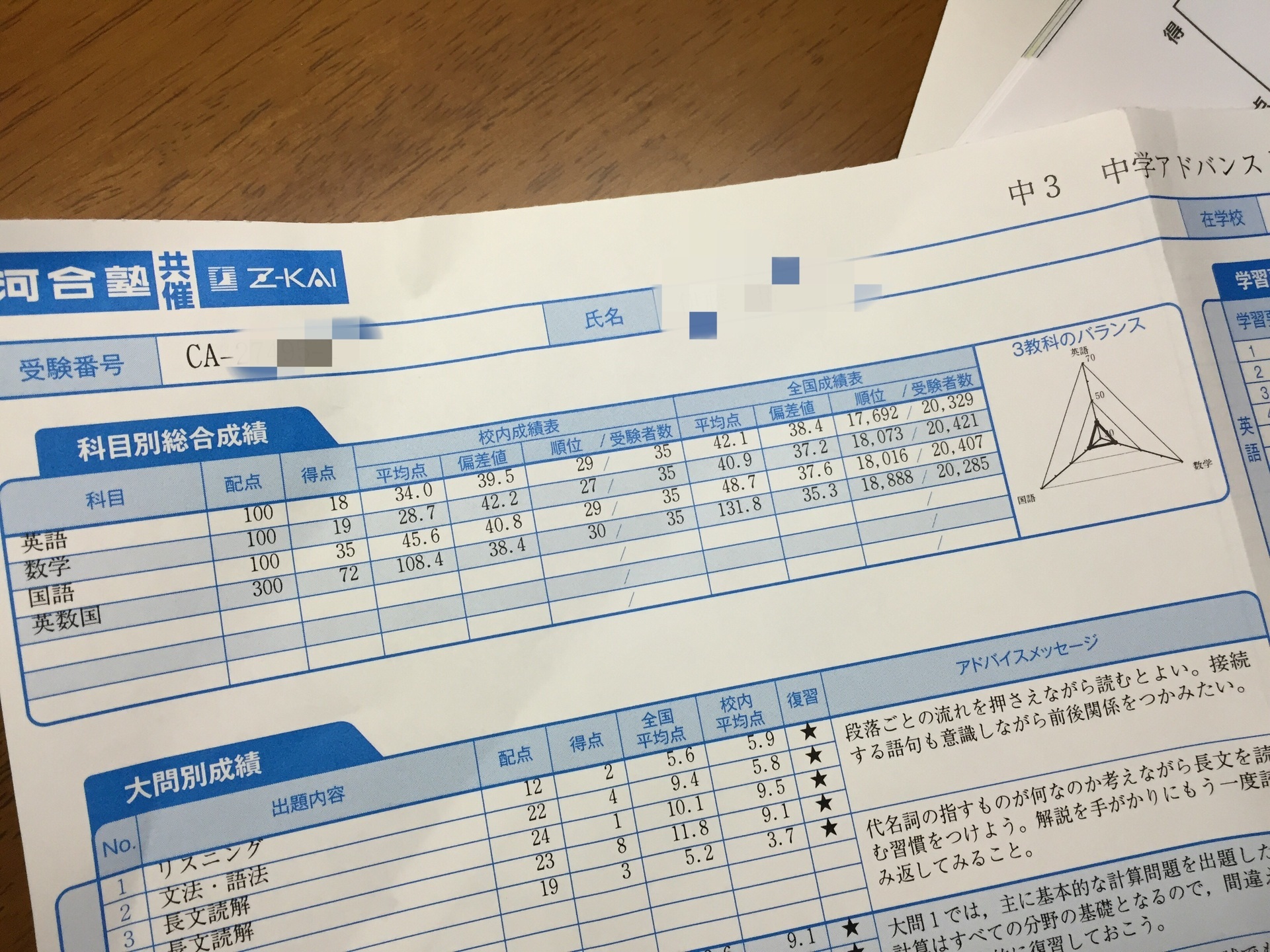 中1アドバンスト Z会 中学実力テスト 英数国問題解答データ - 参考書